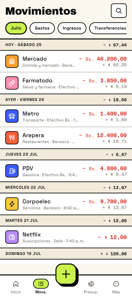 Lista de movimientos de Locha agrupada por día, con el gasto en bolívares a la derecha y su equivalente en dólares debajo.