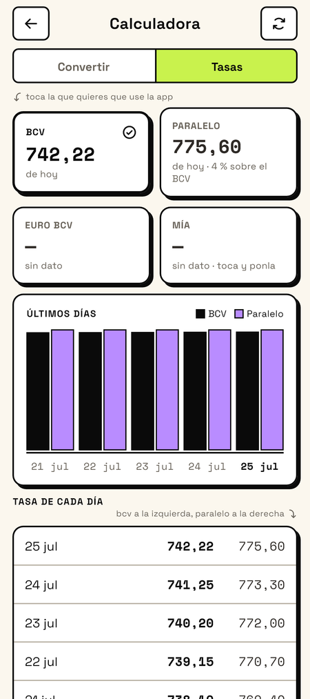 Pantalla de tasas de Locha con el BCV en 742,22 y el paralelo en 775,60, un gráfico de barras de los últimos días y la tabla de cada día.